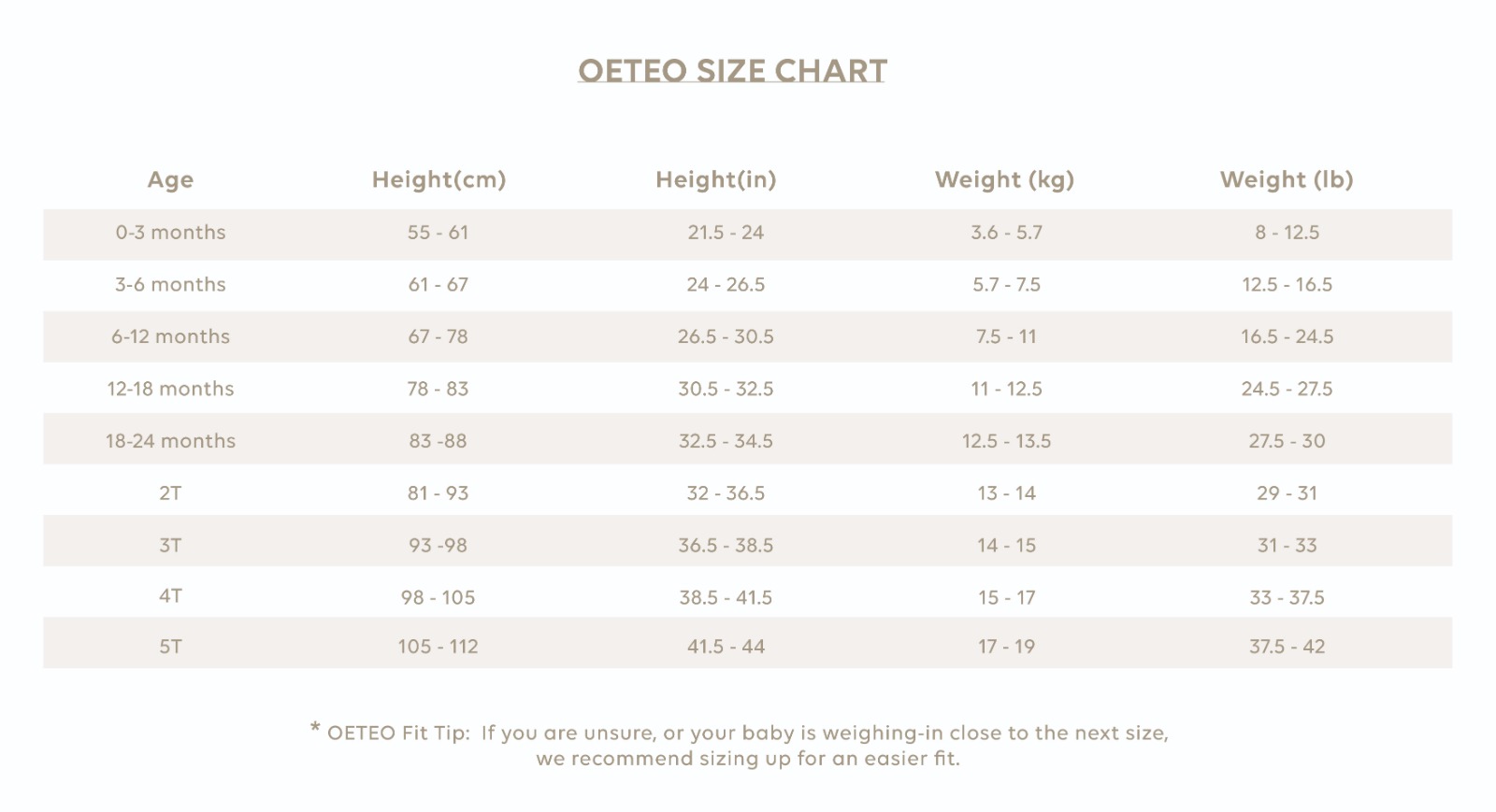 Size Chart for OETEO Easy-to-Wear Baby Onesies with No Snaps Bodysuits - 3 piece set