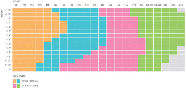 Size Chart for High Waist Post Baby Panty for Postpartum Recovery