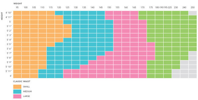 Size Chart for C-Panty Classic Waist C-Section Recovery Underwear