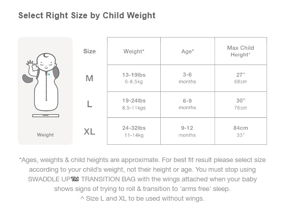 Size Chart for Love to Dream SWADDLE UP Transition Bag Silky-Lux (Stage 2) 1.0 TOG