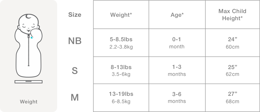 Size Chart for Love To Dream SWADDLE UP Lite Silky Lux Bamboo (Stage 1) 0.2 TOG