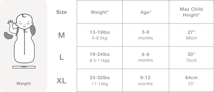 Size Chart for Love to Dream SWADDLE UP Transition Bag Lite (Stage 2) 0.2 TOG