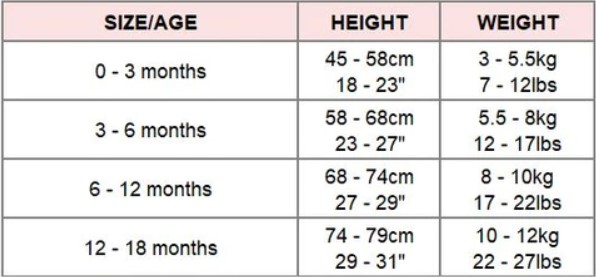 Size Chart for The Wee Bean Organic Cotton Baby Bodysuit