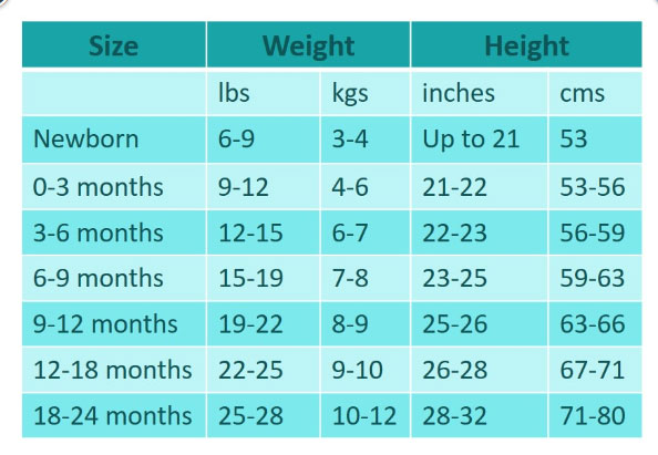 Magnificent Baby Size Chart